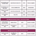 Stages BAFA Corrèze
